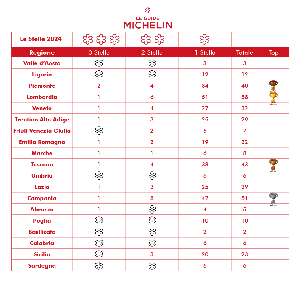 Tabella-Stelle-Michelin-2024-suddivise-per-Regione
